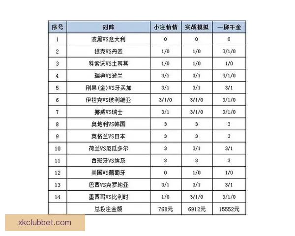 世界杯赛事全攻略：精准竞猜投注策略与热门赛果推荐